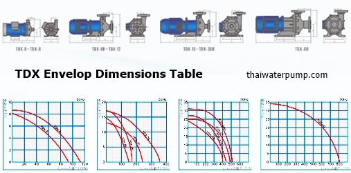 TDXenvelpmix_thaiwaterpump